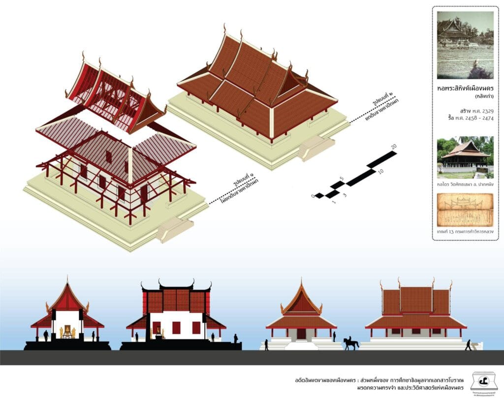 Read more about the article หอพระสิหิงค์หลังเก่า – ความทรงจำที่หายไปของเมืองนครศรีธรรมราช